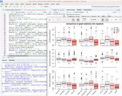 Datenanalyse